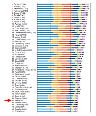 classifica felicità