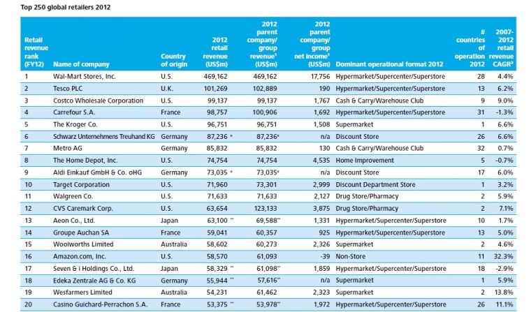 lassifica gdo prima 20
