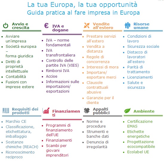 guida imprese europa