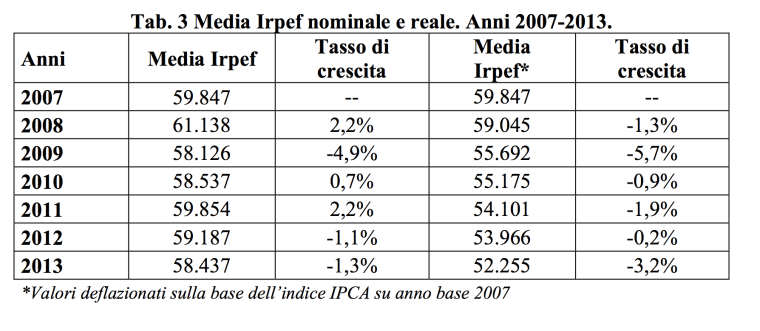 compensi commercialisti