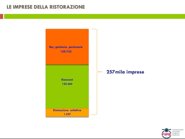 Le imprese della risstorazione