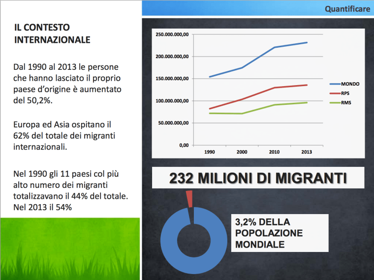 il contesto internazionale