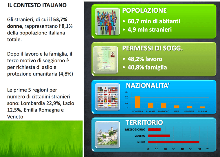 il contesto italiano