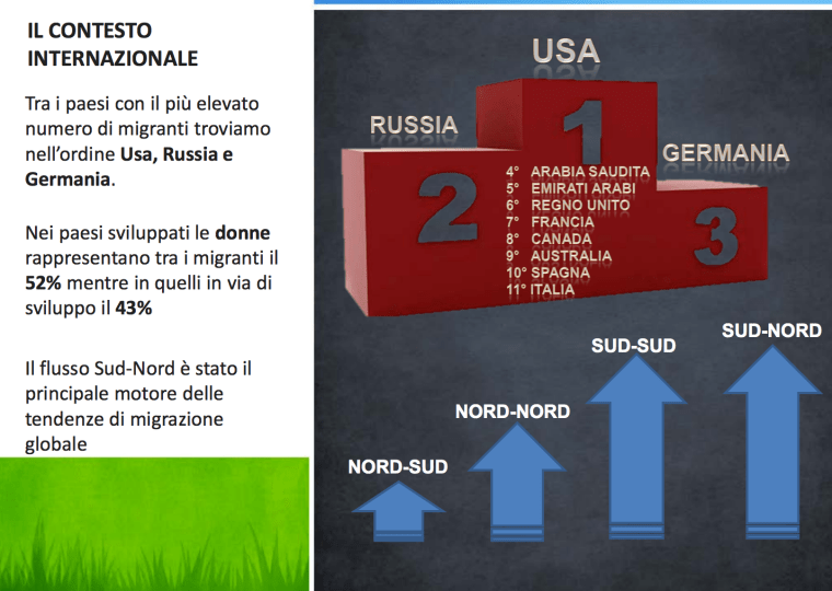 il podio del contesto internazionale