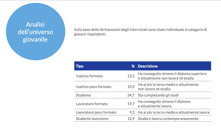 ripartizione giovani