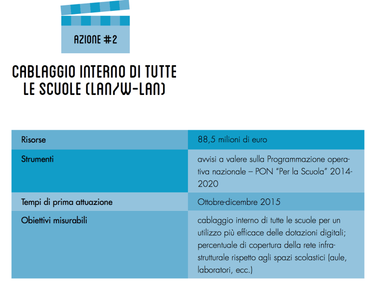 cablaggio di tutte le scuole