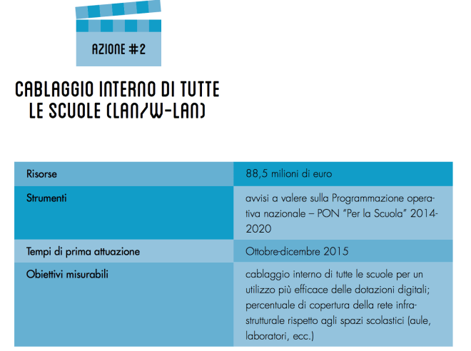 cablaggio di tutte le scuole