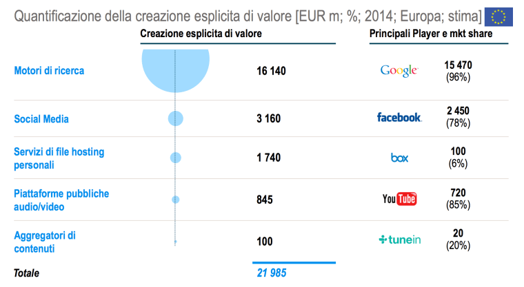creazione esplicita di valore