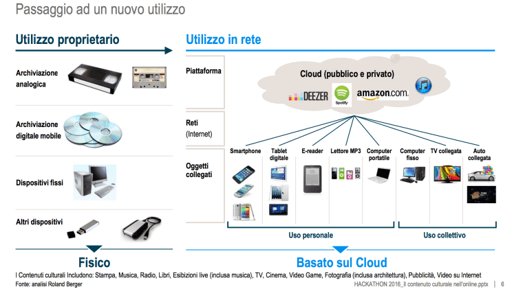 dalla vecchia alla nuova modalità