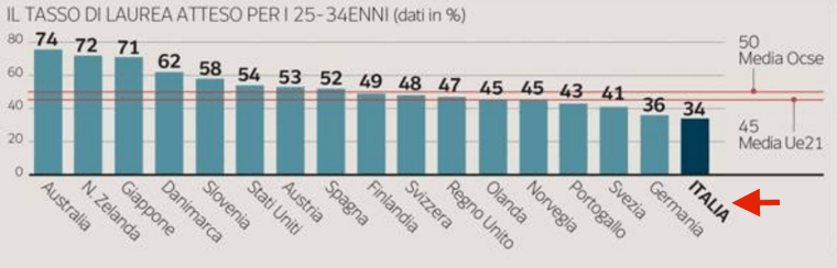 tasso laureati