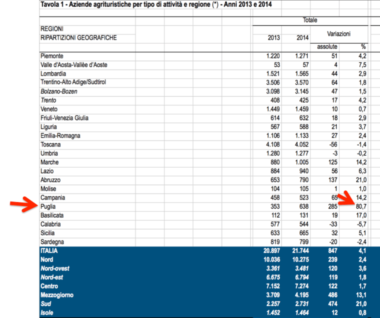 Crescita natalità aziende
