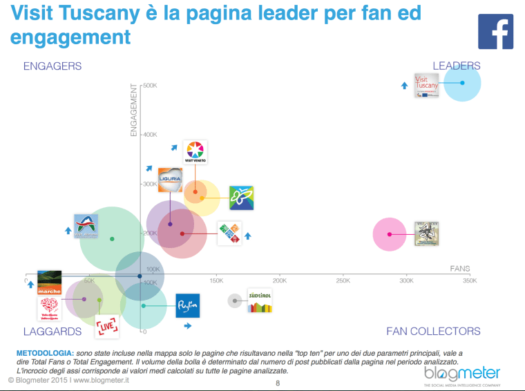 visit tuscany leader su Facbook