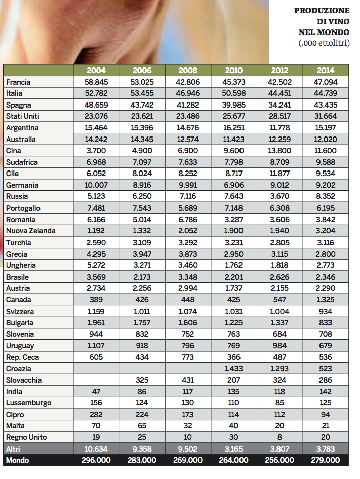 02 - La classifica dei paesi produttori di vino nel mondo