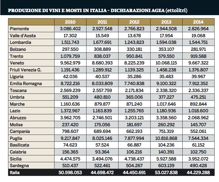 06 - la produzione di vino nelle regioni italiane