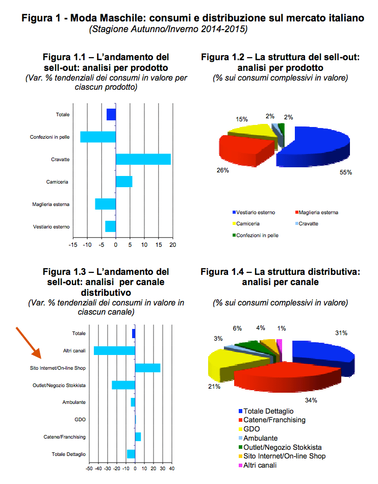 consumi e distribuzione