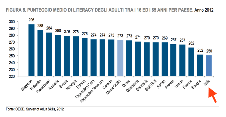 literacy italia
