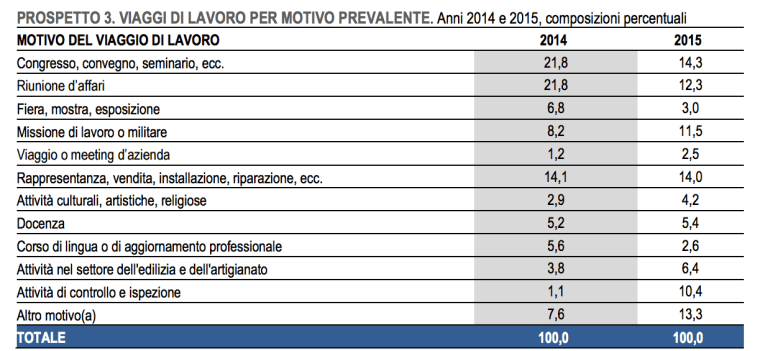 motivi visggi di lavoro