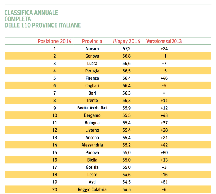 le 2 province più felici