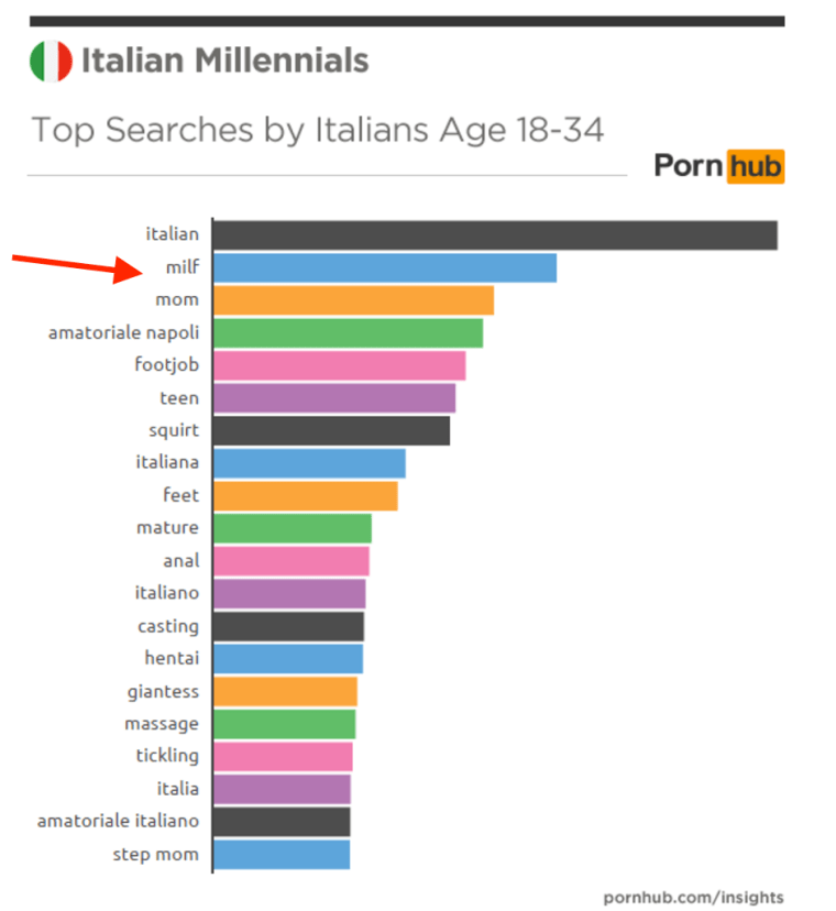 le categorie più richieste