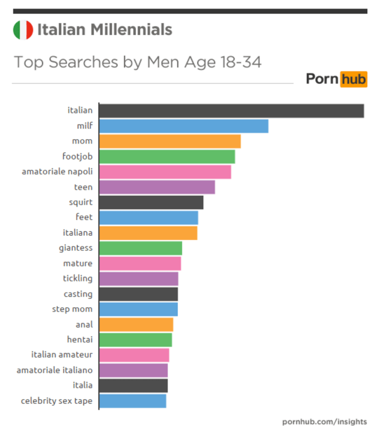 le richieste degli uomini