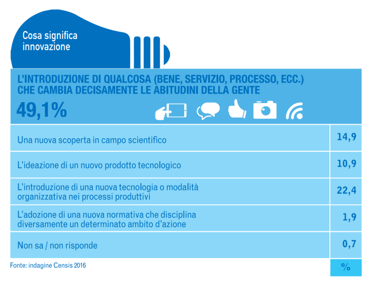 cosa significz innovazione