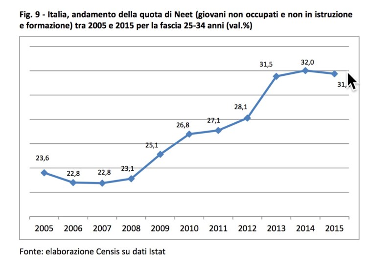 05-i-neet-in-italia