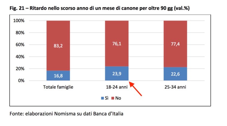 08-ritardo-pagamento-affitto