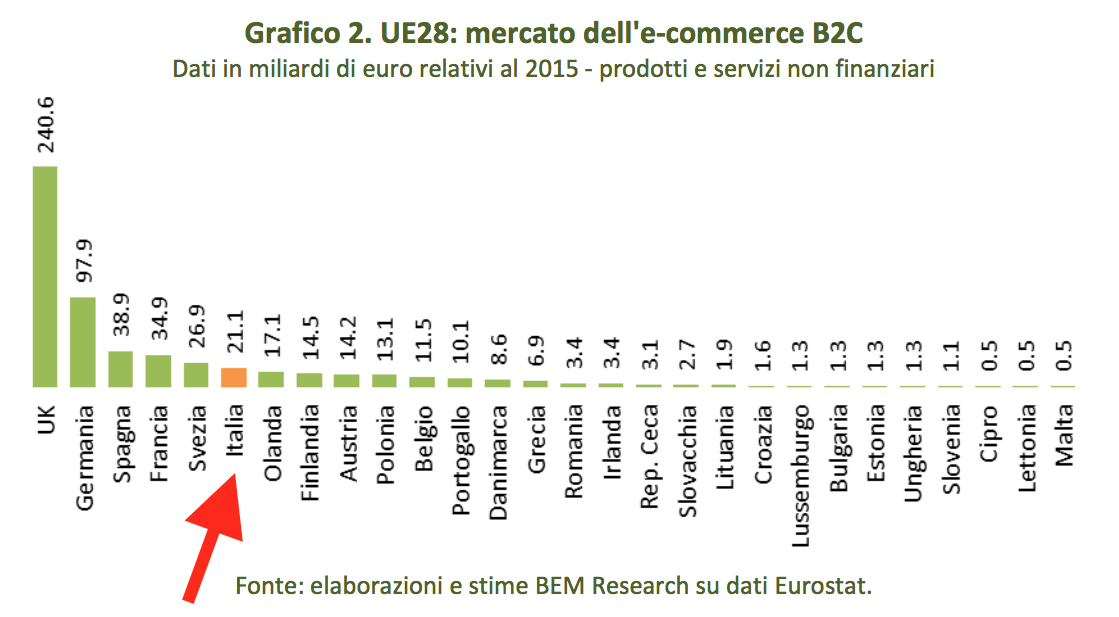 02-miliardi-di-dollari-per-paese
