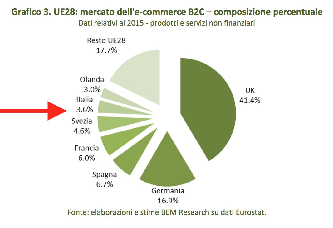 03-italia-nel-mercato-europeo