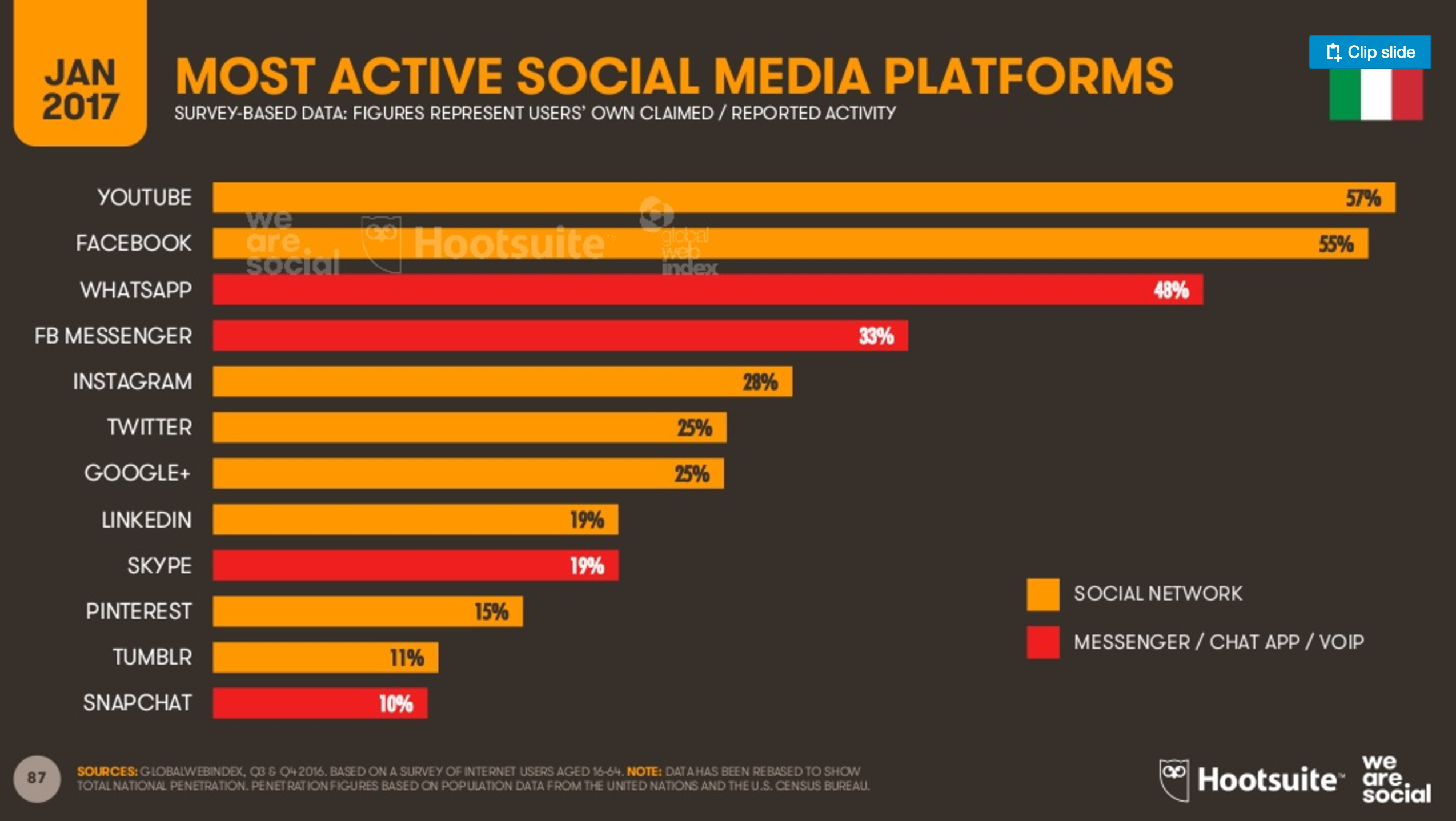 010-i-social-network-piu-usati-in-italia