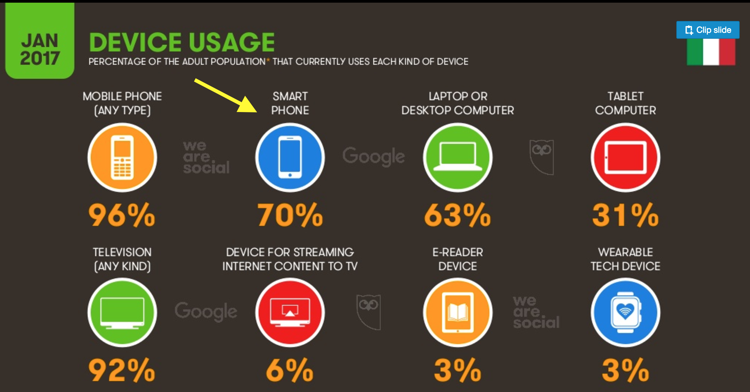 04-quali-apparecchi-usano