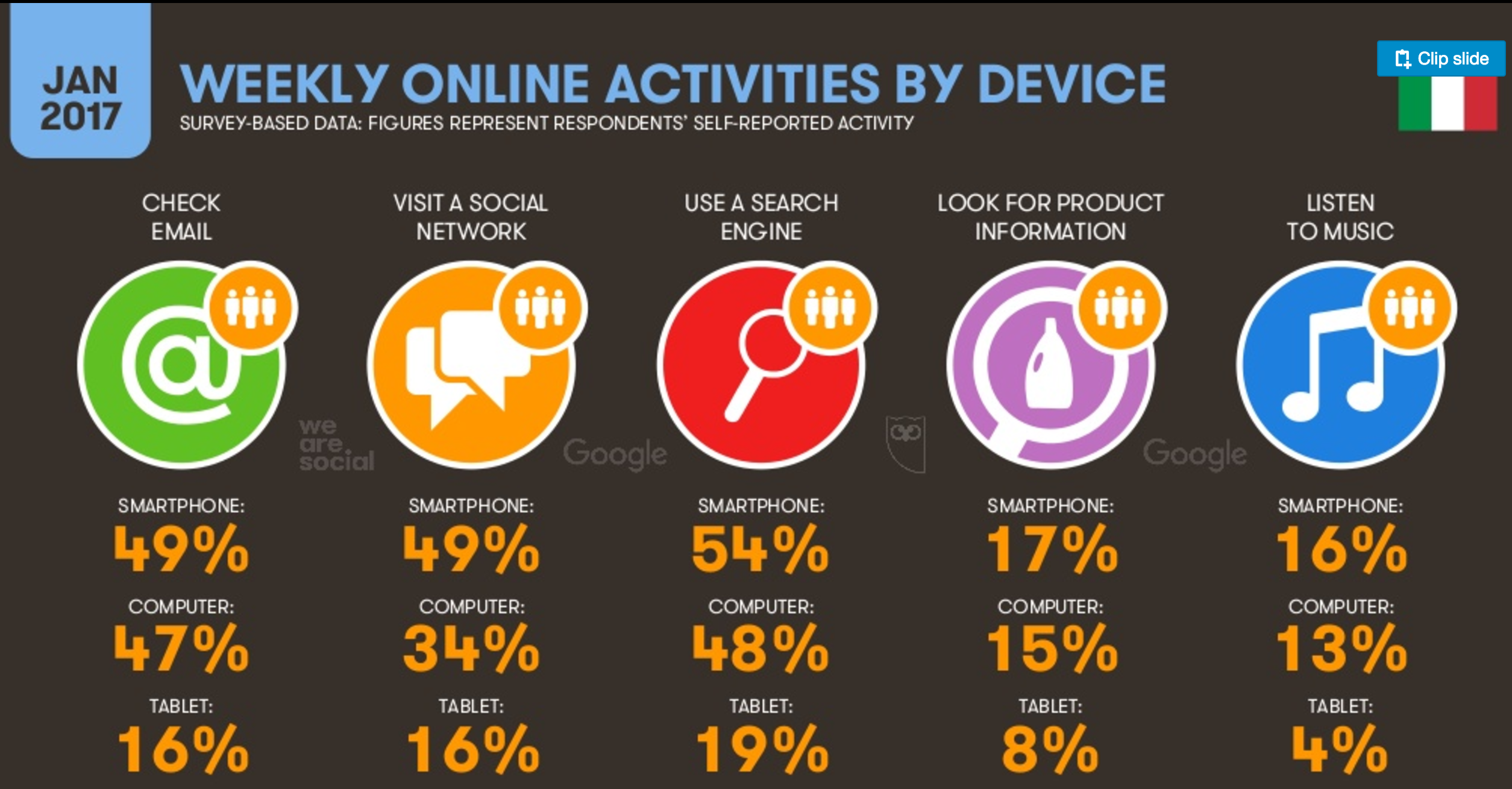 08-cosa-fanno-con-i-vari-device