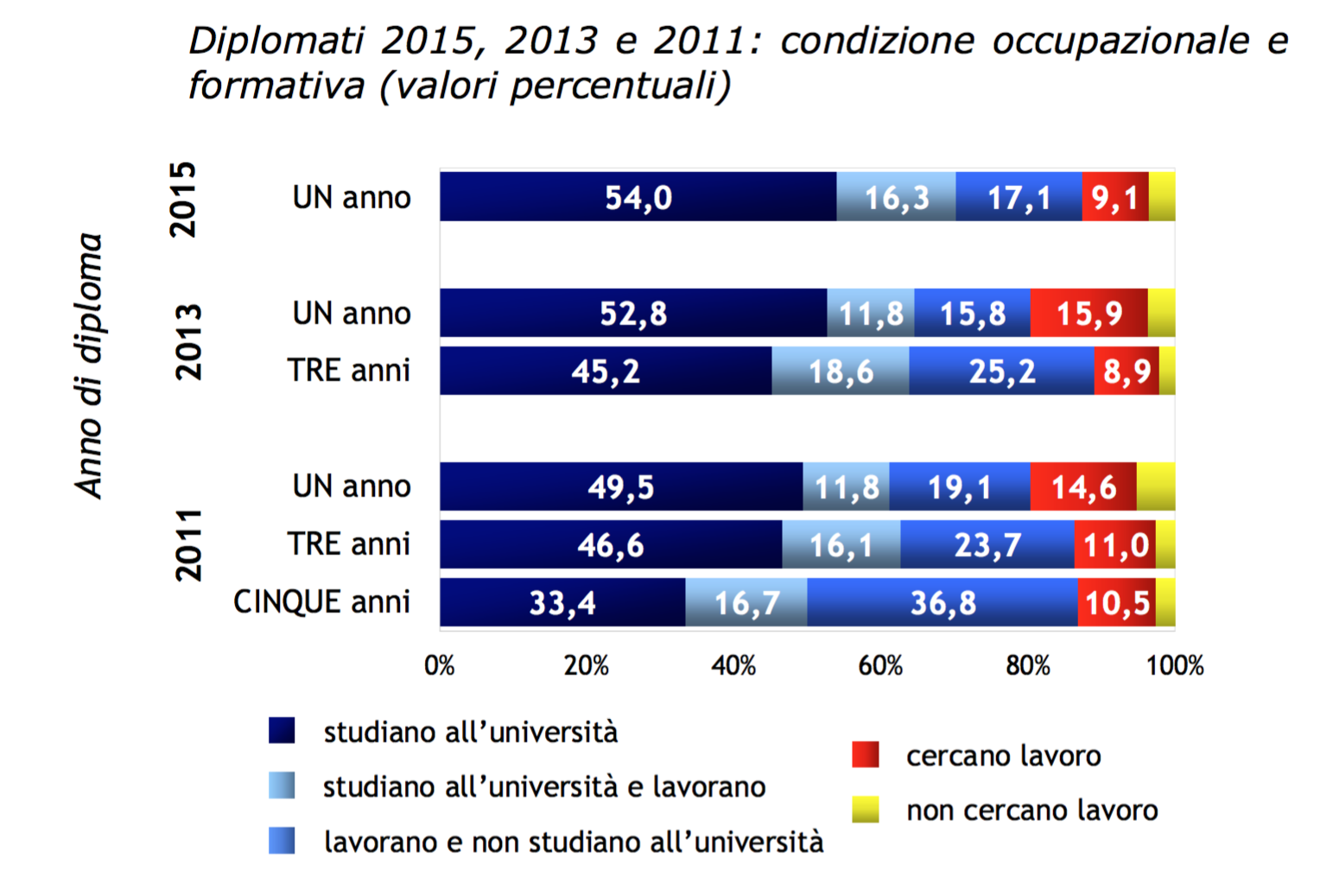 02-la-condizione-occupazionale-dei-diplomati-italiani