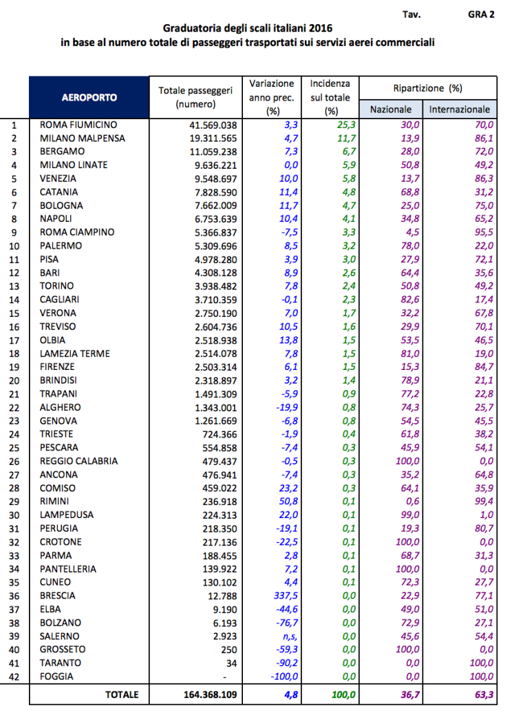 02 - Graduatoria areporti
