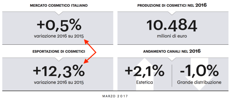 02 - matrice crescita mercato italiano ed estero
