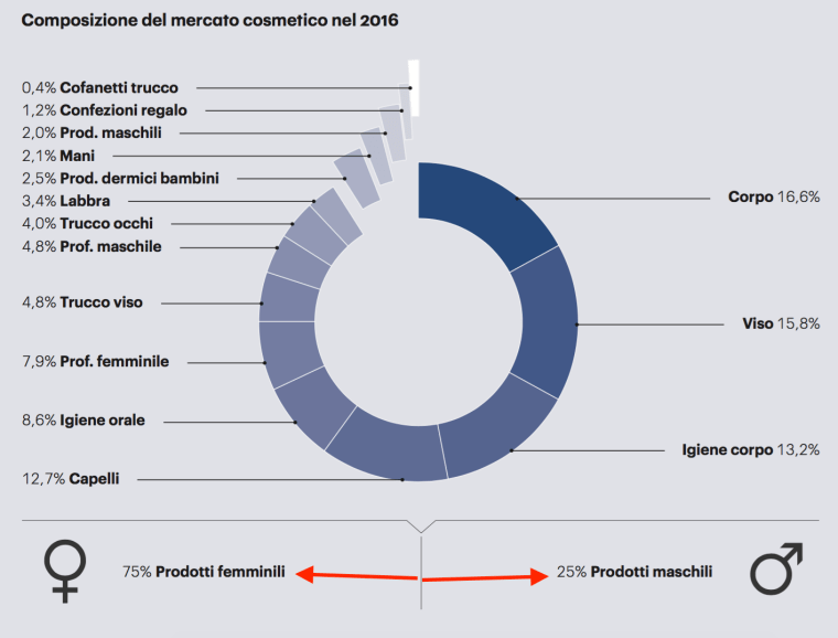 05 - i prodotti più venduti
