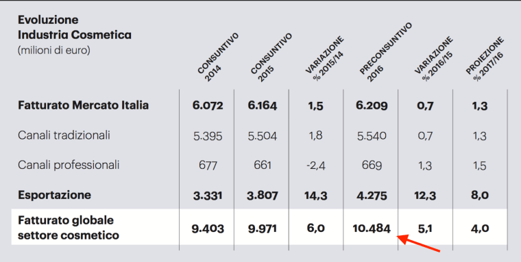 07 - andamento fatturato mercato italia