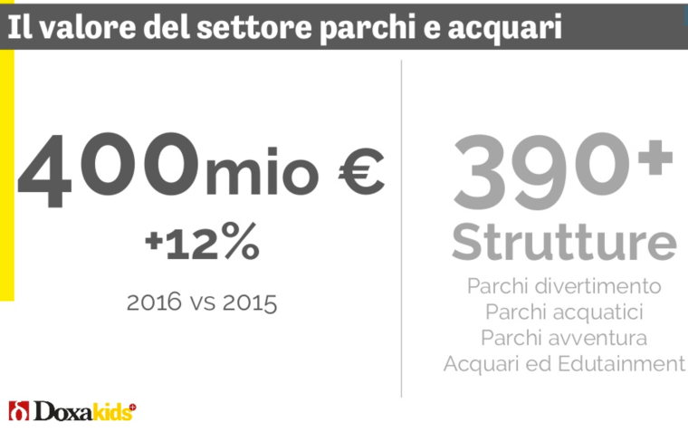 011 - il valore dei parchi