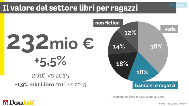 04- il settore dei libri