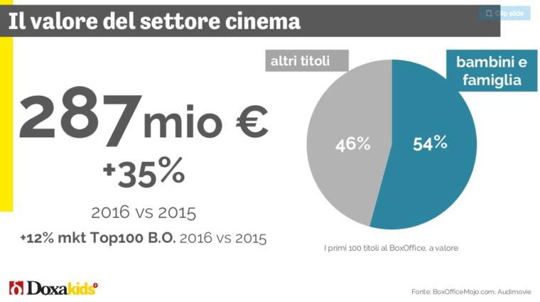 05 il settore cinema