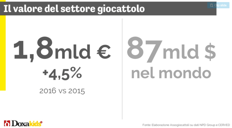 08 - il valore del giocattolo