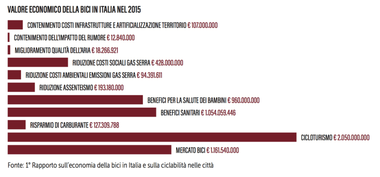 05 - valore economico della bici.png