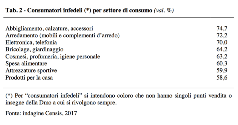 03 - i settori in cui ci sono più infedeli