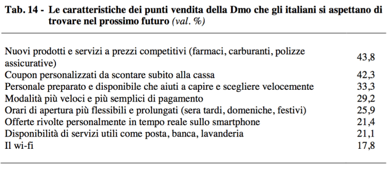 09 - cosa vogliono trovare in futuro