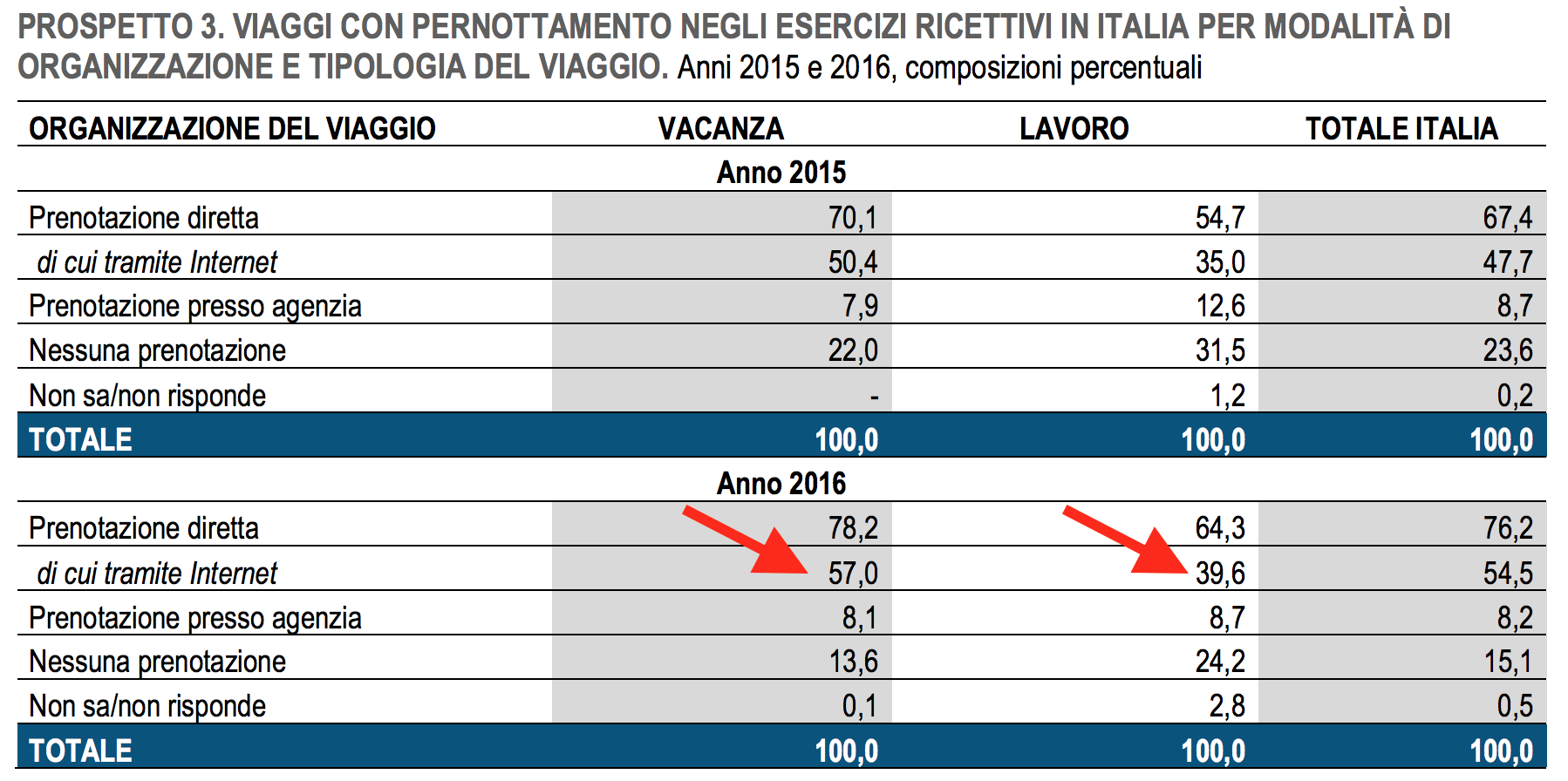04 - Prenotazione con internet e agenzia