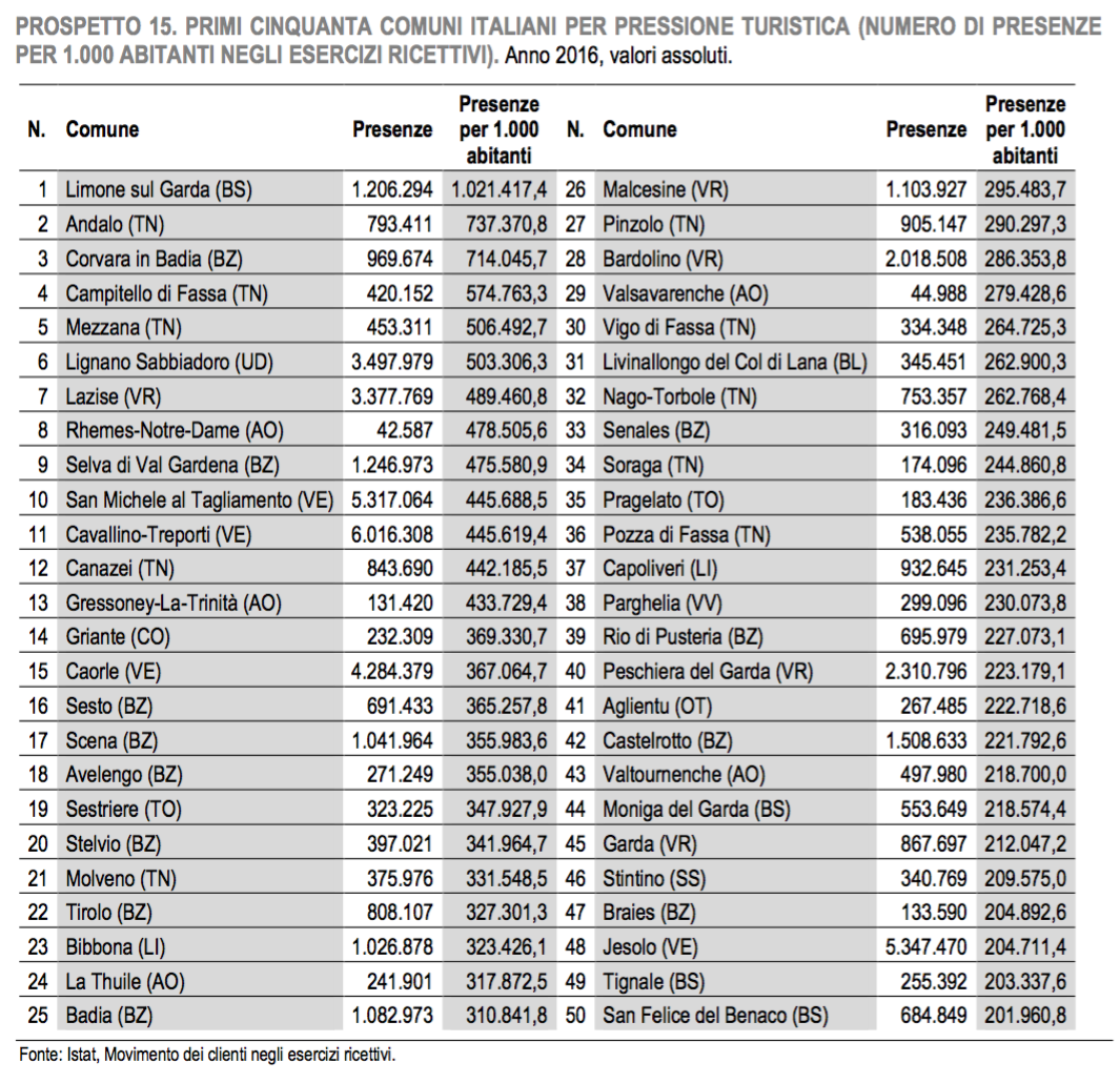 07 - pressione turistica per 1000 abitanti
