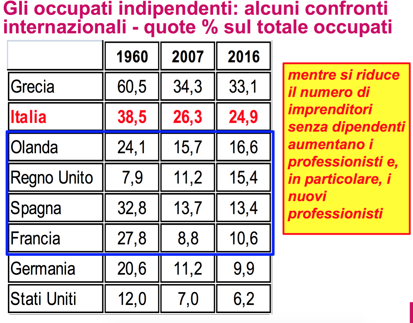 04 - I liberi professionisti in Europa
