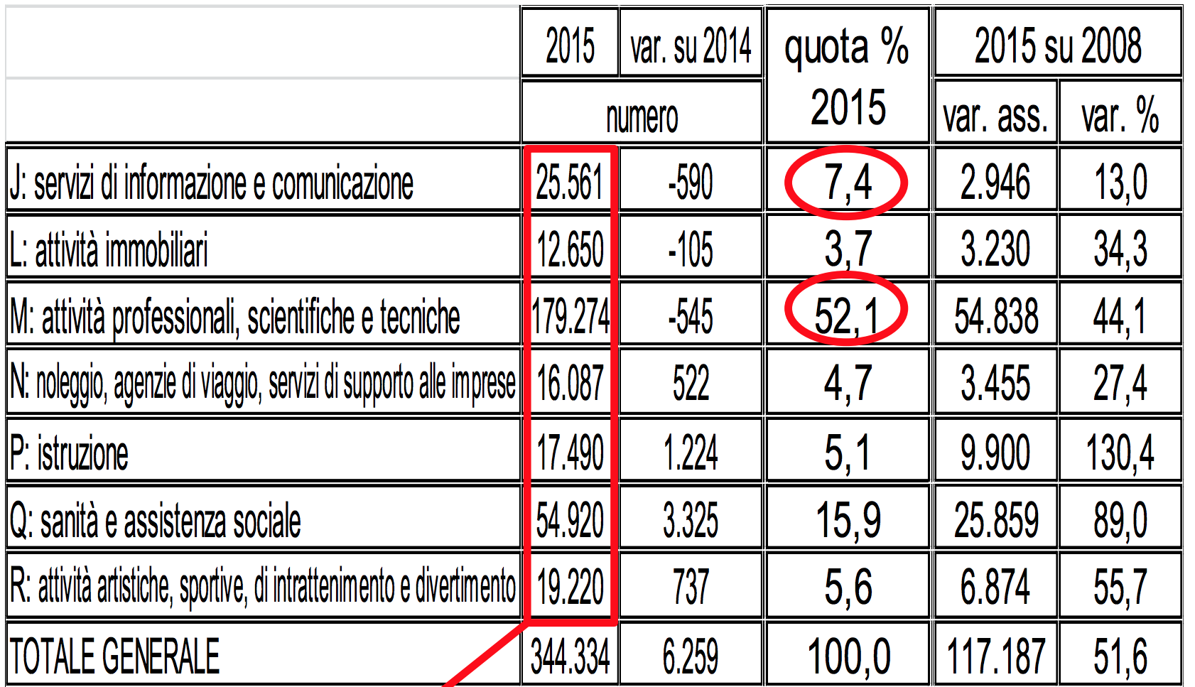 05 - ripartizione professionisti non ordinistici