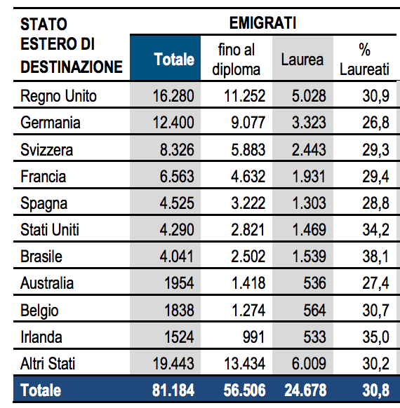 07 - dove emigrano gli italiani