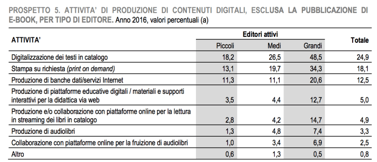 05 - digitalizzazione